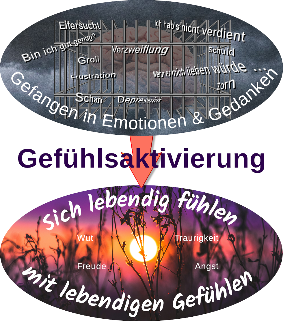 Bild Gefühlsaktivierung